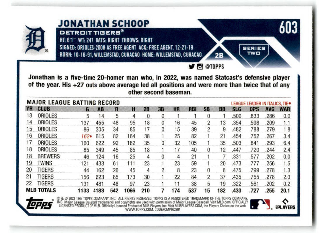 2023 Topps #603 Jonathan Schoop NM