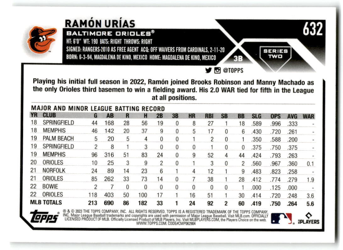 2023 Topps #632 Ramon Urias NM