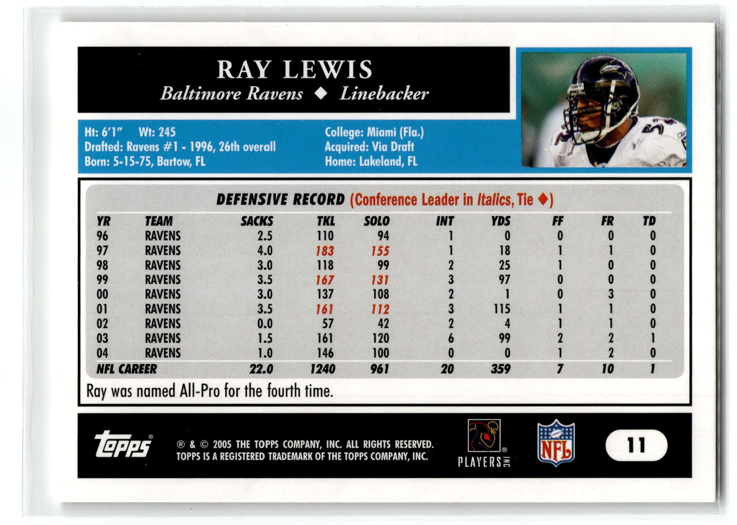 2005 Topps 1st Edition #11 Ray Lewis NM