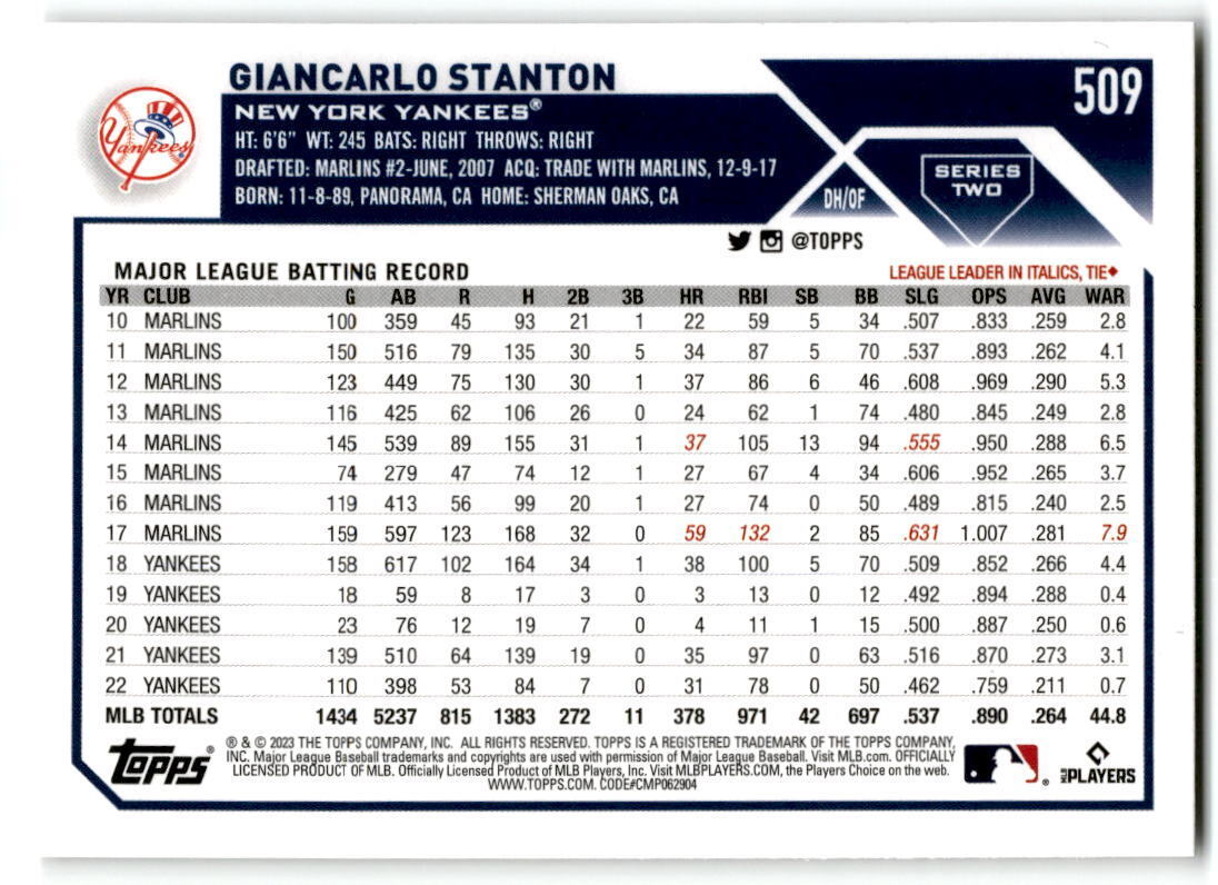 2023 Topps #509 Giancarlo Stanton NM