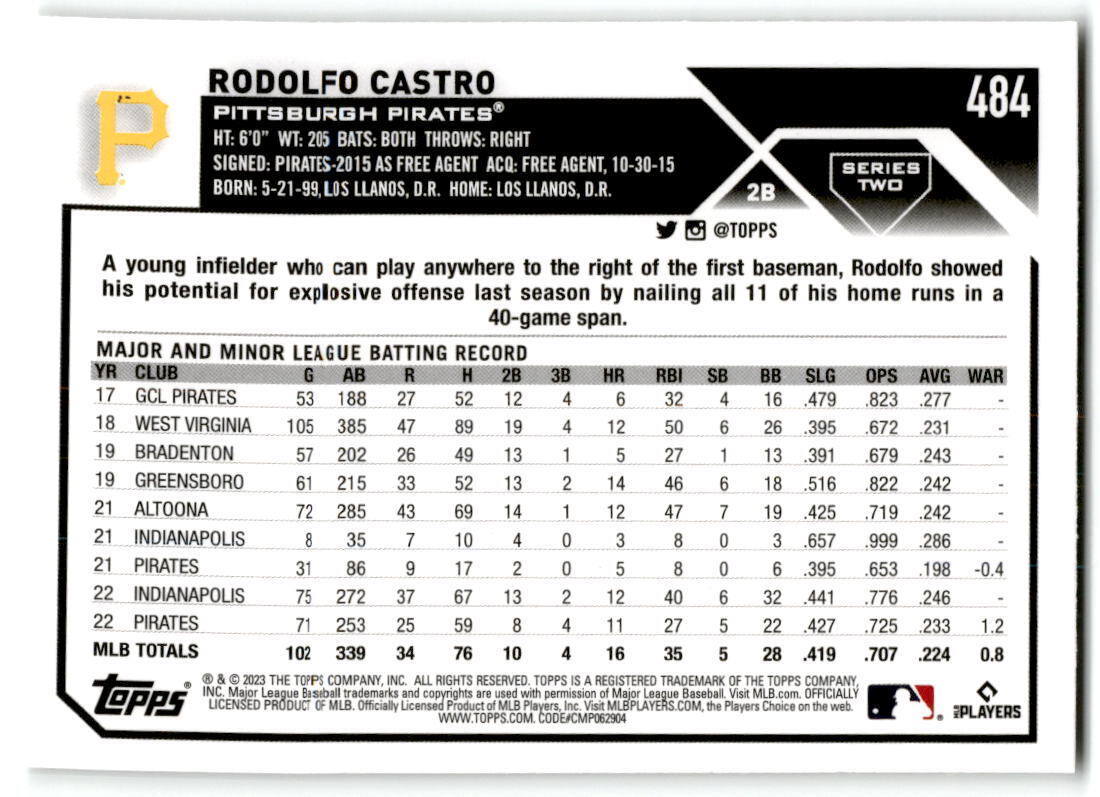 2023 Topps #484 Rodolfo Castro NM