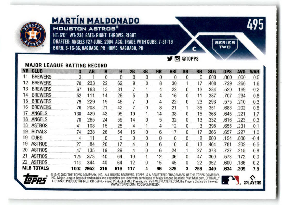 2023 Topps #495 Martín Maldonado NM